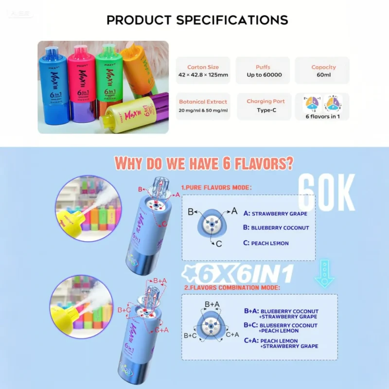 Use 60k Fizzy Max lll 60000 Puffs Vape 6 in 1 Flavors LED Display EU Warehouse 60000 wholesale vape